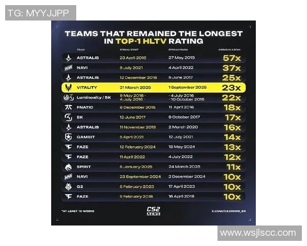 V5战队在CSGO状态排行榜中荣登第九名展现强劲实力与潜力