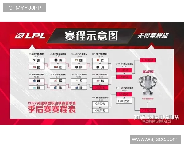 赛后分析：EDG与JDG团队协作的关键因素与战术对比