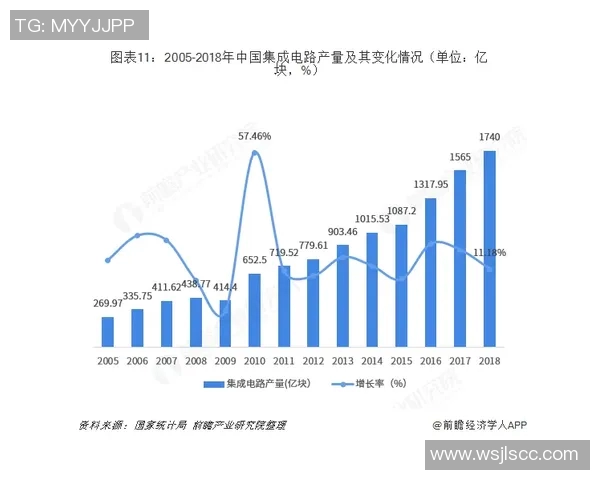 重磅专题：探索LNG在区域防守中的创新与发展路径