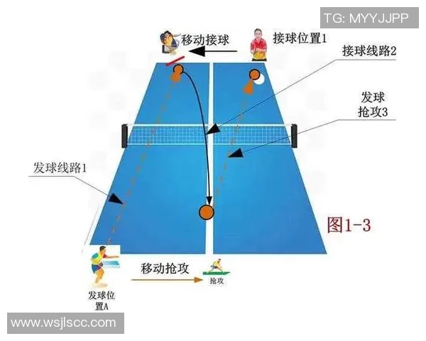乒乓球战术解析：探秘北京乒乓球队独特的节奏体系与技巧运用