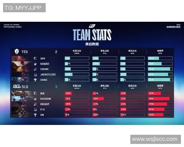 全球挑战赛最新积分榜BLG凭借94分稳居第一名